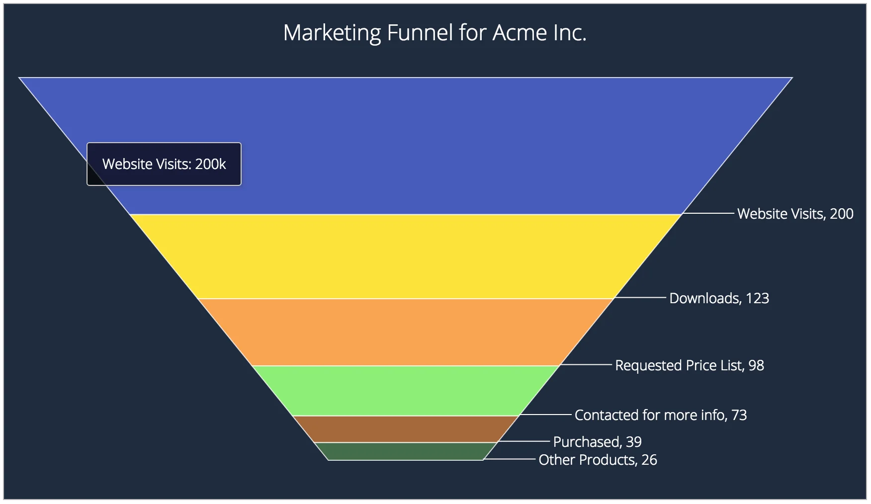 funnel-chart-min.png
