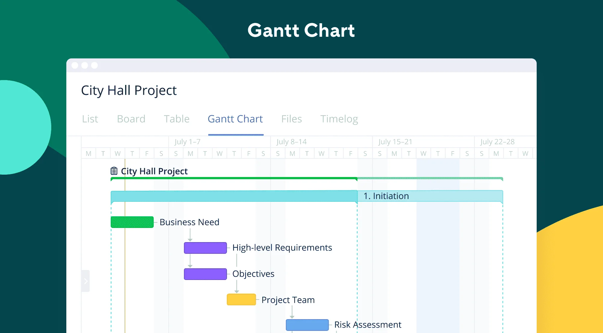 Wrike Project Management Tool for Web Developers