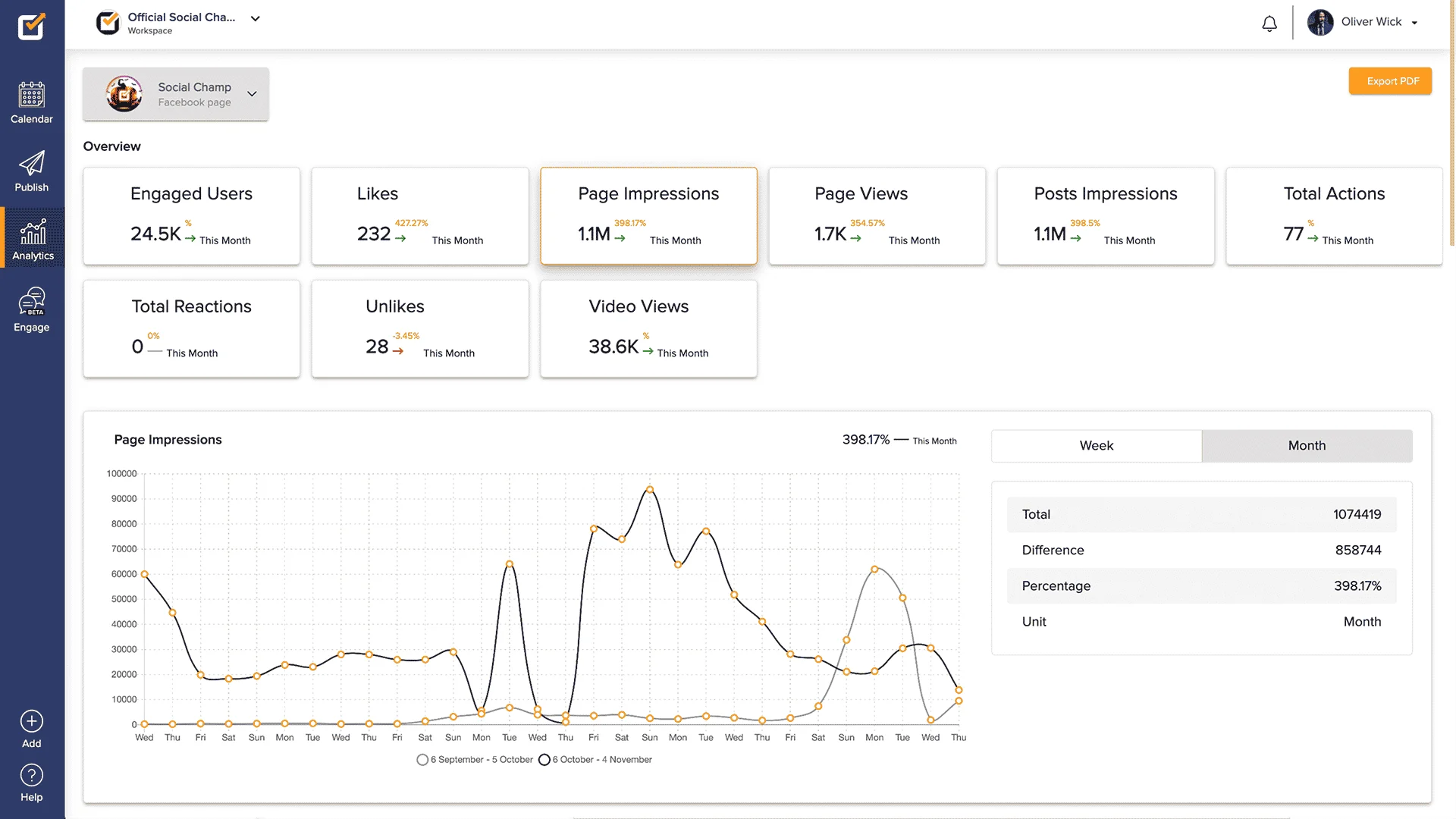 Social Champ Social Media Optimization Tools