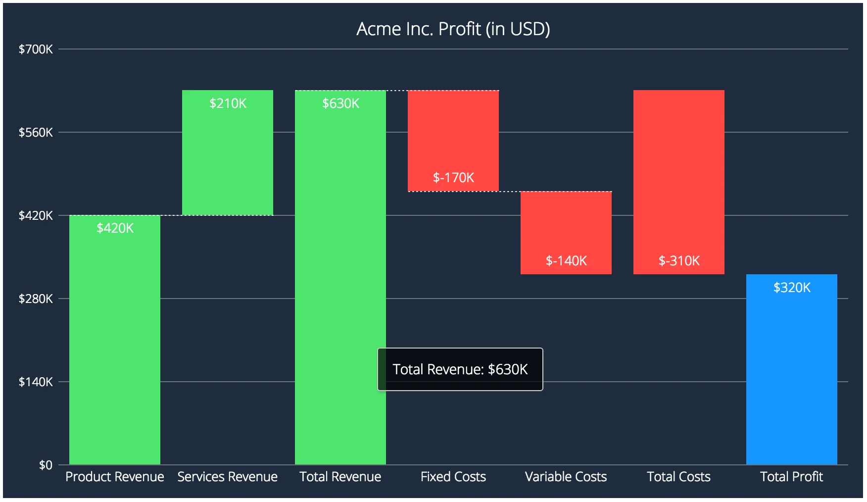 waterfall-chart-min.png