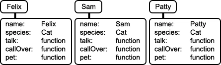 Javascript Basics Part 8
