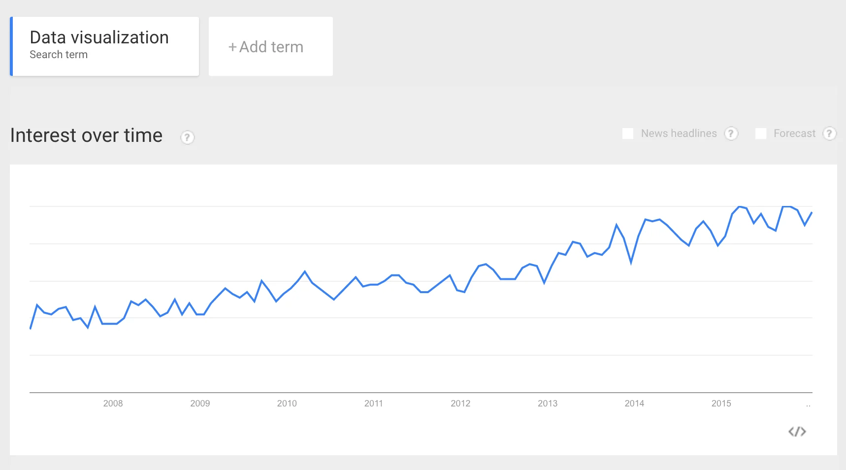 data-visualization-trend-min.png