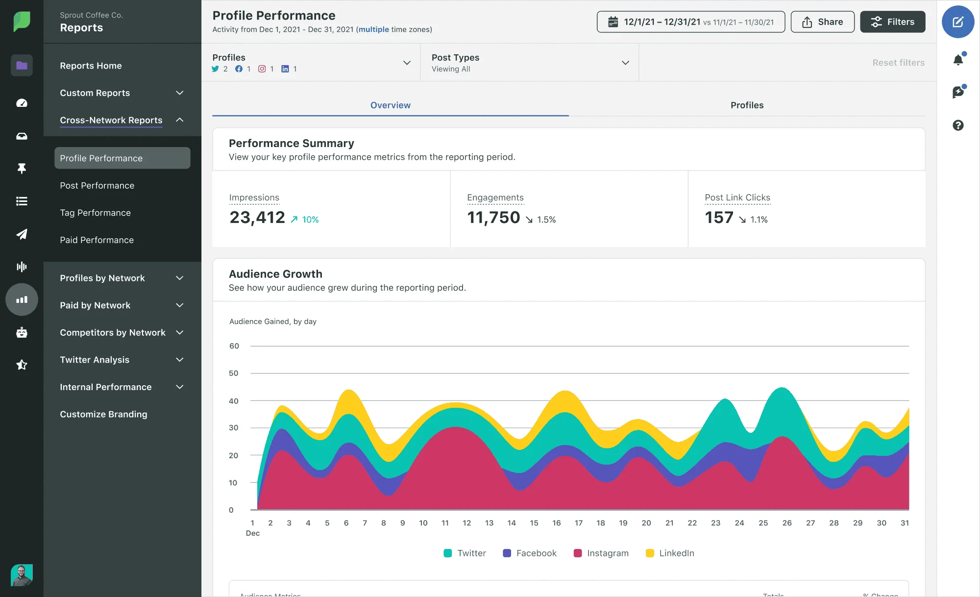 Sprout Social SEO Tool